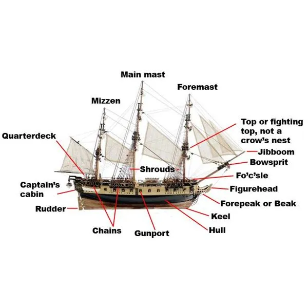 船舶设计-帆船的部件有哪些?